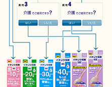 効き目 イチジク完腸 意外と怖い「グリセリン浣腸」、直腸穿孔や溶血など起こり得るトラブル8つ｜排便ケアを極める（2）